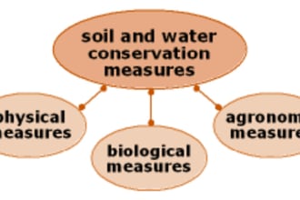 delve in soils and water conservation management