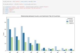 automate your tasks with python pandas, numpy, matplotlib