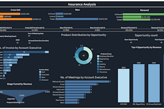 design and develop interactive dashboards with tableau