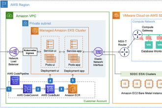 be your AWS, kubernetes and terraform consultant