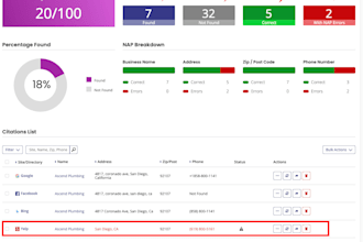 perform citation and gmb audit