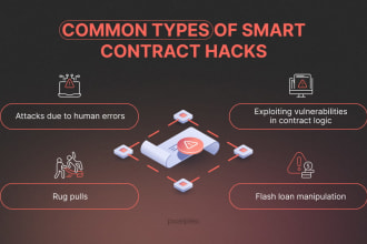 perform solidity smart contract security audit