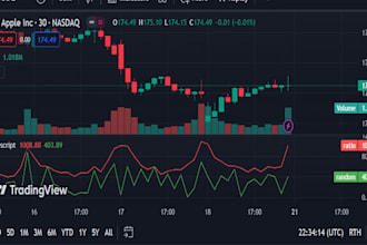 code an idea based pinescript for tradingview or metatrader