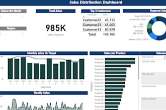 create a power bi report for you