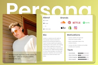 create user personas for uxui design and product research