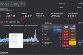 create google data studio, looker studio dashboard reports