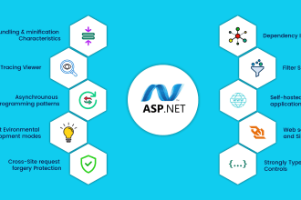 develop asp net , asp net mvc, asp net core, windows forms, api integration