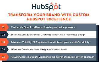 build your professional hubspot cms website for a powerful online presence