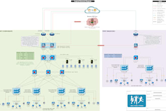 create detailed network topology diagram for IT infrastructure