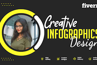 create infographics within 24 hrs