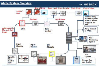 designer for fire alarm system with voltage drop battery calculation