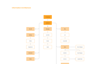 create user flows, wireframes and sitemaps for your website or app UX