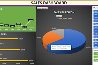 do excel data analysis, dashboard, sorting
