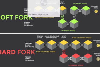 ohm fork pancakswap, olympus dao, core token, smart contract on core blockchain