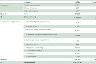 calculate ghg scope 1,2 and 3 emissions