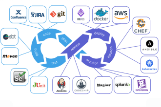 your devops expert for cicd pipelines, automation and deployments