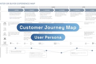 create a customer journey map or user persona for your business