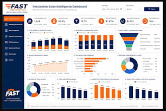 do excel and google sheets dashboards