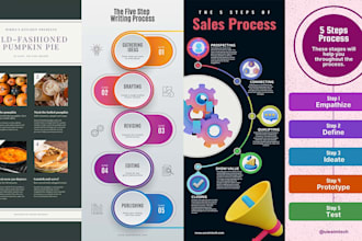 design an appealing infographics professionally
