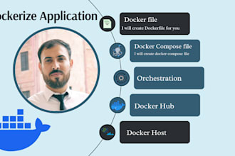do docker, jenkins, kubernetes and devops related  works