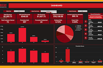 create dashboard in excel and google sheets