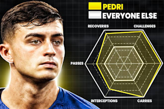 design a creative football thumbnail
