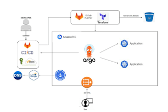be your AWS and devops consultant