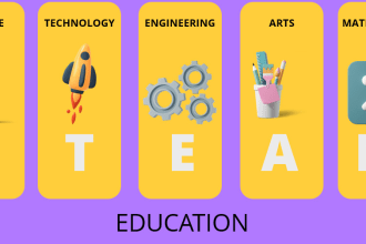 professional stem education curriculum  lesson plans for all grades with images