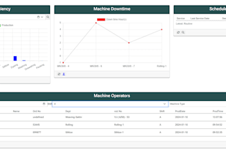 develop factorial production machine maintenance erp