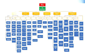 create professional org charts, flow chart