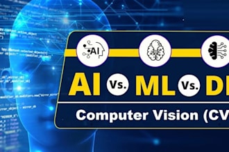 train machine learning, deep learning, computer vision ai model using python