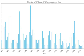 analyze and plot meteorological data for you