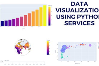 do interactive data visualization, plots, graphs, and charts using python
