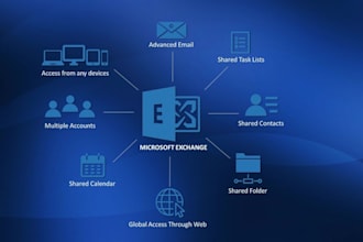 setup configure troubleshoot exchange server issues