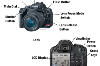 teach you how to use your camera, mic, lights, for photo and video