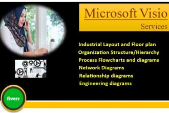 design flow charts, diagrams, network and layout on ms visio
