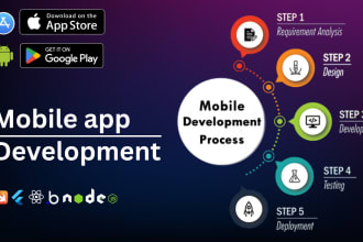 do flutterflow app development, API, firebase integration