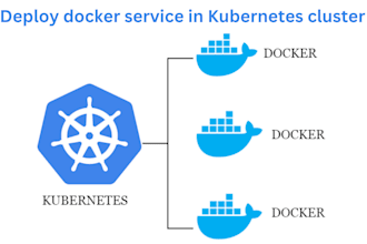 deploy dockerized services in kubernetes cluster