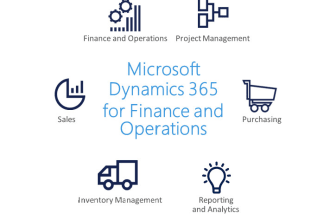 customize microsoft dynamics d365 fo electronic reporting reports