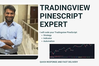 create you a tradingview pinescript indicator or strategy us