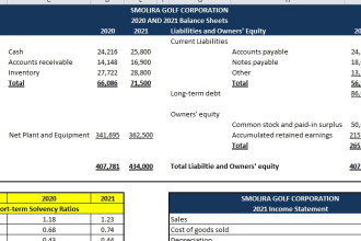 solve accounting and finance problems and projects