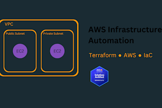 set up your AWS cloud infrastructure using terraform