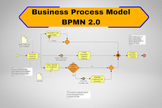 design bpmn business process model and process diagram