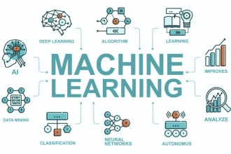 expert ml solutions, predictive model creation and handling