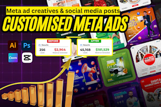 design high converting facebook ads instagram ads and meta ad creatives