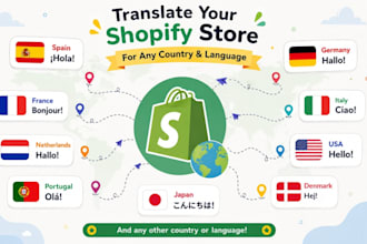 setup shopify markets and translate your store into multiple languages
