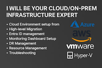 be your azure, AWS, vmware infrastructure consultant