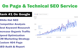 do wordpress website SEO for google first page ranking