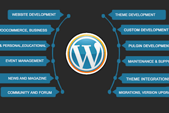 do anything with wordpress
