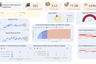optimize your warehouse management with customized inventory dashboards